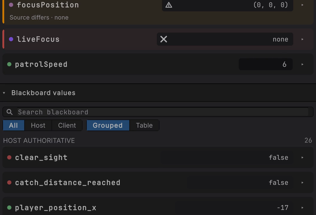 patrolSpeed is a two-way binding, so its Current row accepts a value while the game runs and the guard picks up the new patrol speed on the next tick.