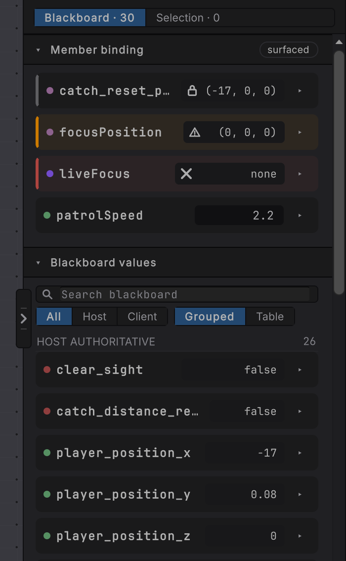 The right edge of the editor at 1000 pixels wide: a strip of canvas, the canvas fold handle, and the rail laid over the canvas with Blackboard · 30 and Selection · 0 tabs above the same four member cards and the Blackboard values list