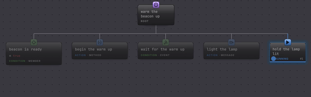 The event condition holds Running for the whole 1.5 second warm up, then WarmUpFinished arrives once and the cursor moves straight on to the next node.