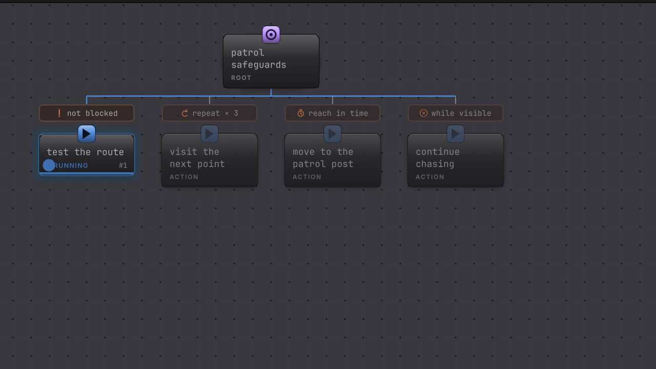 Move To keeps the running pill under reach in time until the limit runs out, and then the branch gives the tick up and the root starts again at its first branch.