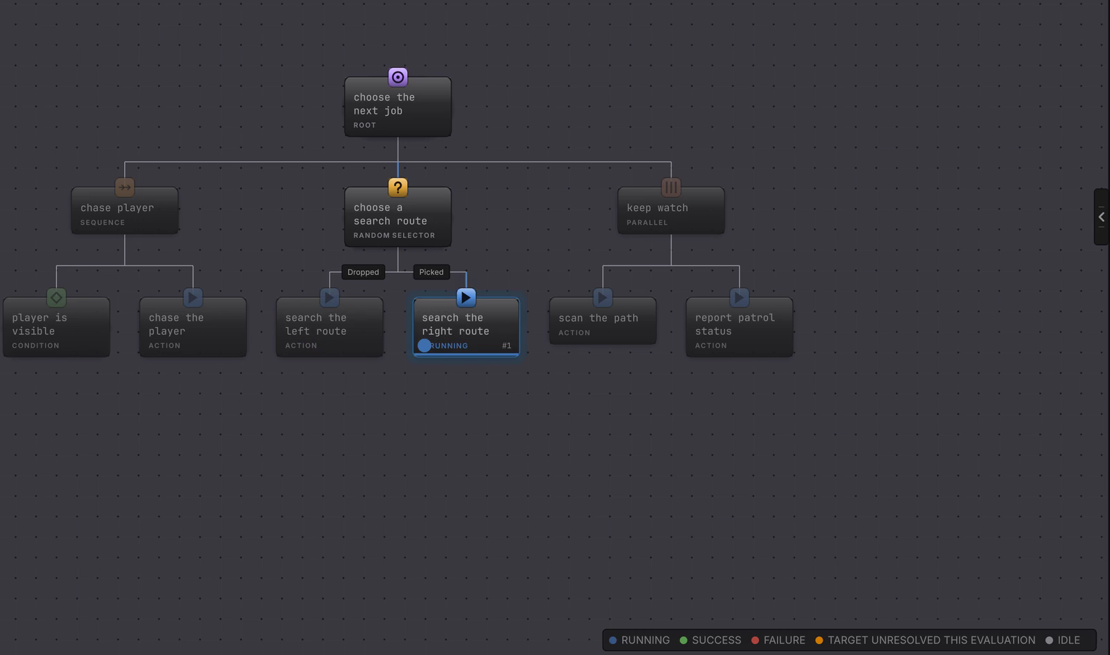 One agent running in Play Mode. Only the card the cursor is on carries a status pill, the rest of the path is dimmed, and the legend along the bottom names every colour a card can take.