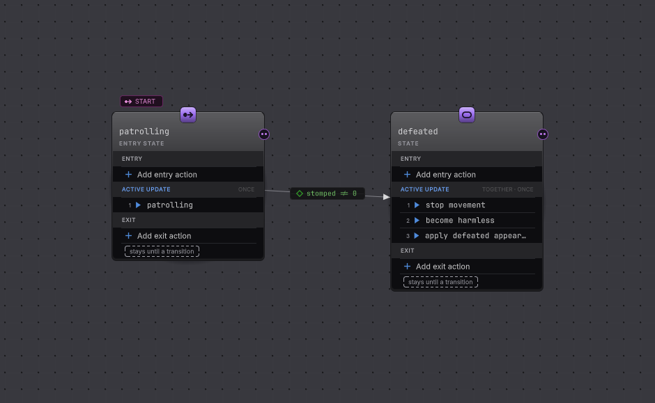The EnemyStateMachine canvas with the patrolling entry state, the defeated state and its three update actions, joined by the stomped transition.